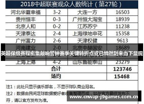英超保级赛程密集敲响警钟赛季关键转折点或已悄然到来当下显现 英超保级赛程密集敲响警钟赛季关键转折点或已悄然到来当下显现