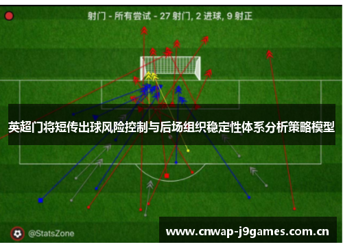 英超门将短传出球风险控制与后场组织稳定性体系分析策略模型 英超门将短传出球风险控制与后场组织稳定性体系分析策略模型